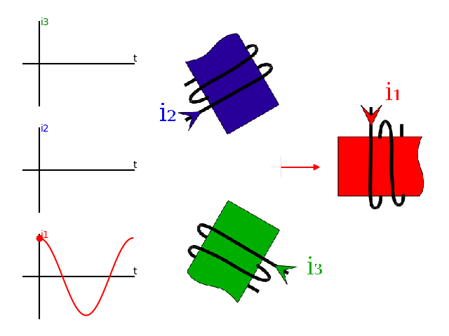 Magnetic field created by coil 1 alone