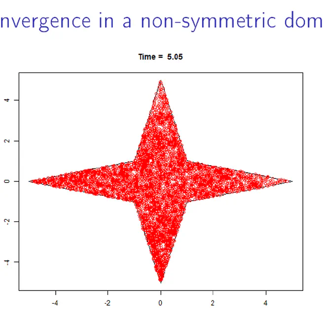 Long-Time Behavior of Kinetic Equations with Boundary Effects