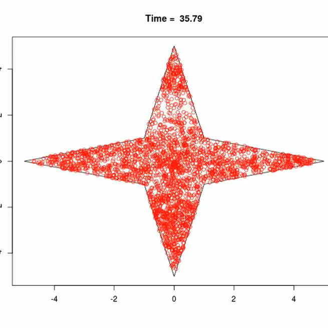 Free-transport dynamics with boundary effects