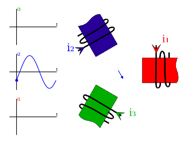 Magnetic field created by coil 2 alone