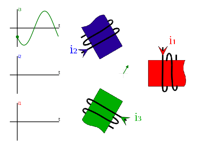 Magnetic field created by coil 3 alone