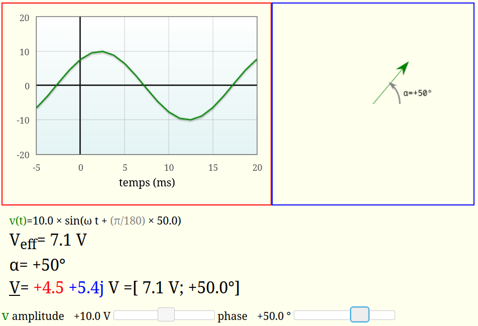 Représentations d'un signal sinusoïdal (phase +50°, amplitude 10V)
