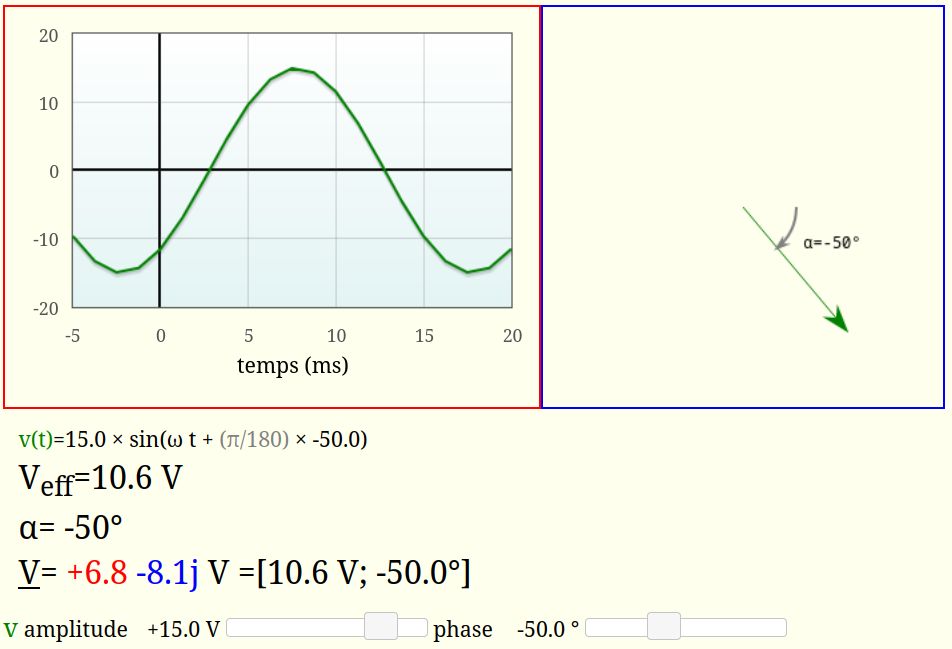 Représentations d'un signal sinusoïdal (phase -50°, amplitude 15V)