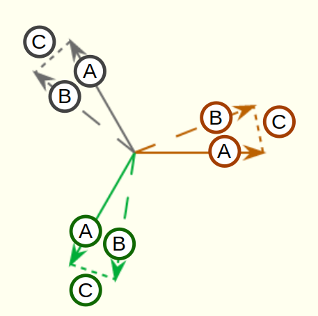 Alternator and grid phasor diagram