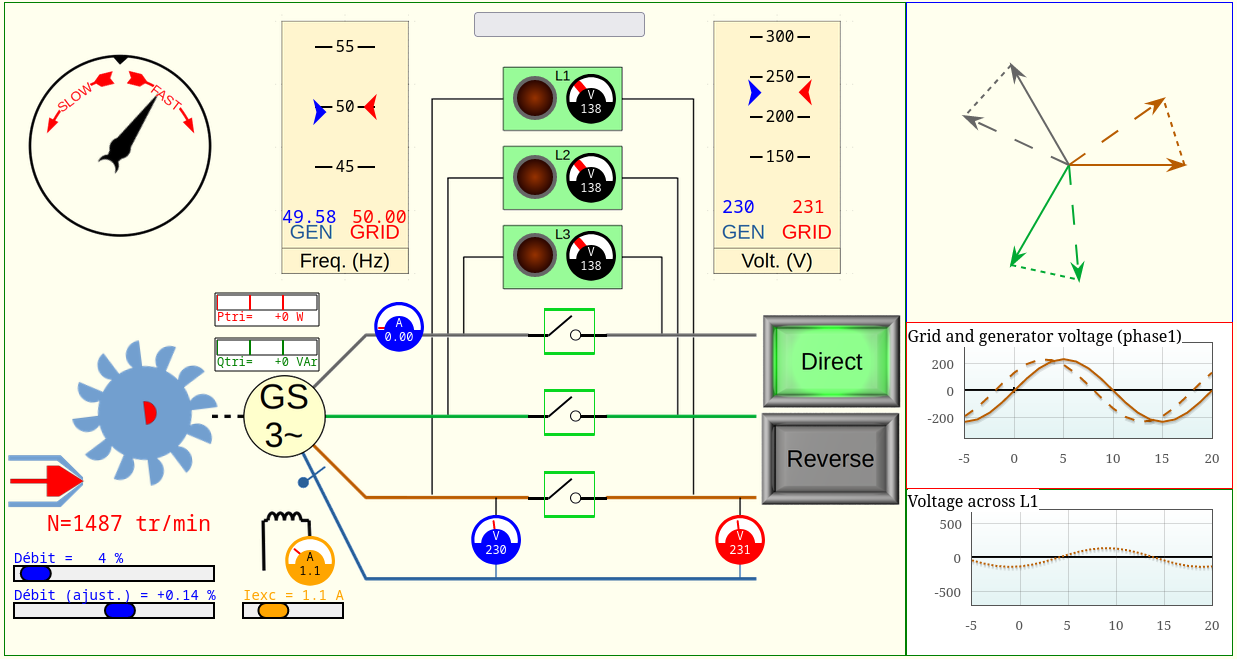 Panneau de simulation de la turbine, de la génératrice synchrone et des dispositifs de synchronisation et couplage