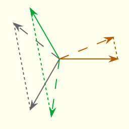 Diagramme de Fresnel des tensions génératrice et réseau