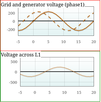 Phase 1 voltages for generator grid and across switches