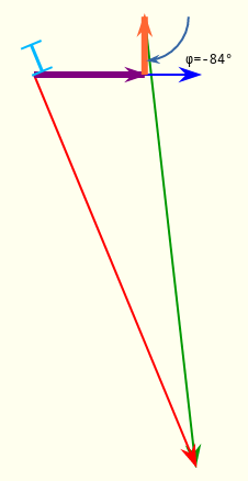 Diagramme vectoriel des tensions dans le schéma équivalent du transformateur. Charge fortement capacitive et chute de tension négative.