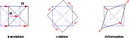 \includegraphics[width=0.8\textwidth]{cinematique}