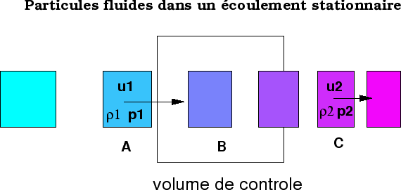 \includegraphics[width=0.6\paperwidth]{BILAN/fig}