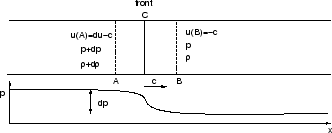 \includegraphics[width=0.6\textwidth]{CHAP3/front}