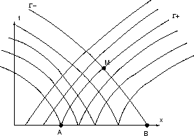 \includegraphics[width=0.5\textwidth]{CHAP3/caract}