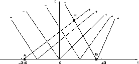 \includegraphics[width=0.5\textwidth]{CHAP3/caract1}