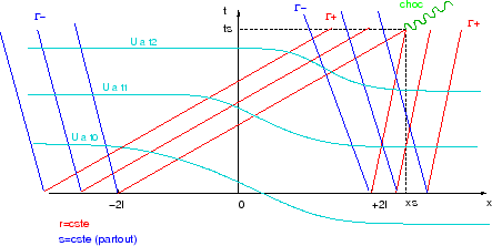 \includegraphics[width=0.8\textwidth]{CHAP3/caract2}