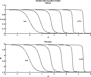 \includegraphics[width=0.7\textwidth]{CHAP3/euler1}