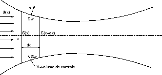 \includegraphics[width=0.6\textwidth]{CHAP3/conduite}