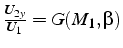 $\frac{U_{2y}}{U_{1}}=G(M_{1},\beta)$