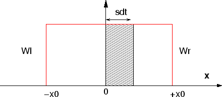 \includegraphics[width=0.8\textwidth]{CHAP5/perturb}