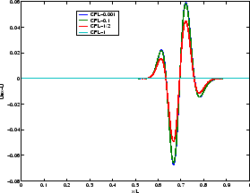 \includegraphics[width=0.3\paperwidth,keepaspectratio]{CHAP5/convexp2}