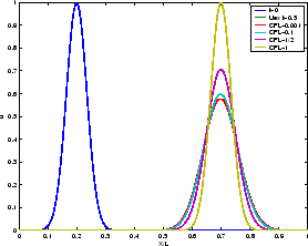 \includegraphics[width=0.3\paperwidth,keepaspectratio]{CHAP5/convupw}