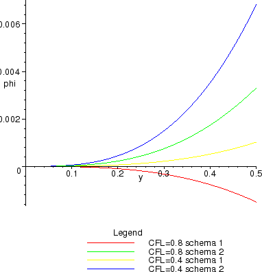 \includegraphics[width=0.4\paperwidth,keepaspectratio]{CHAP5/dispersion}