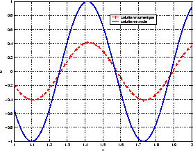 \includegraphics[width=0.3\paperwidth]{CHAP5/convdisp2}