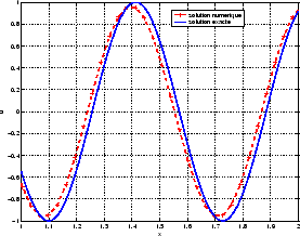 \includegraphics[width=0.3\paperwidth,keepaspectratio]{CHAP5/convdisp1}