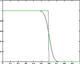 \includegraphics[width=0.5\textwidth]{CHAP5/upwind1}