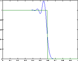 \includegraphics[width=0.5\textwidth]{CHAP5/laxwend1}