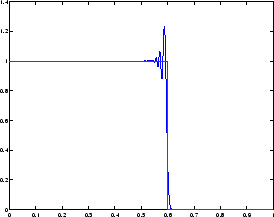 \includegraphics[width=0.5\textwidth]{CHAP5/laxwend2}