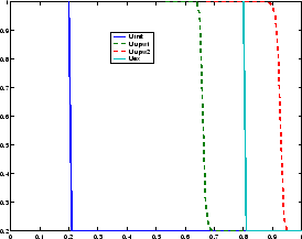 \includegraphics[width=0.5\textwidth]{CHAP5/burgers1}