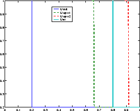 \includegraphics[width=0.5\textwidth]{CHAP5/burgers2}