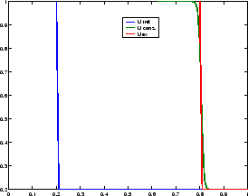 \includegraphics[width=0.5\textwidth]{CHAP5/burgers3}