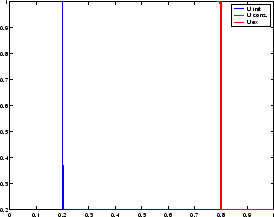 \includegraphics[width=0.5\textwidth]{CHAP5/burgers4}