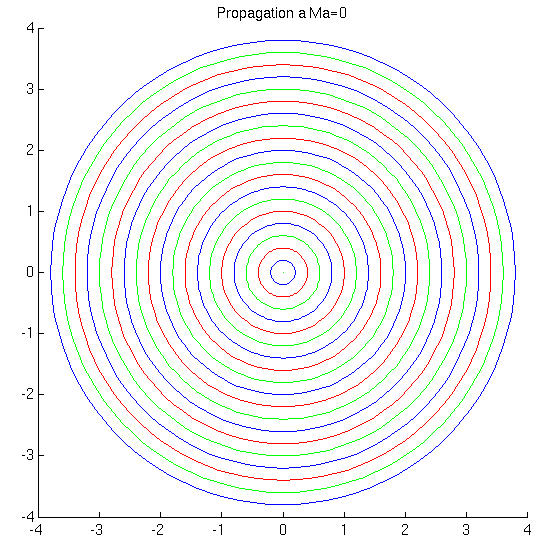 Image propagMa0