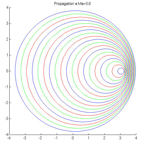 Image propagMa08