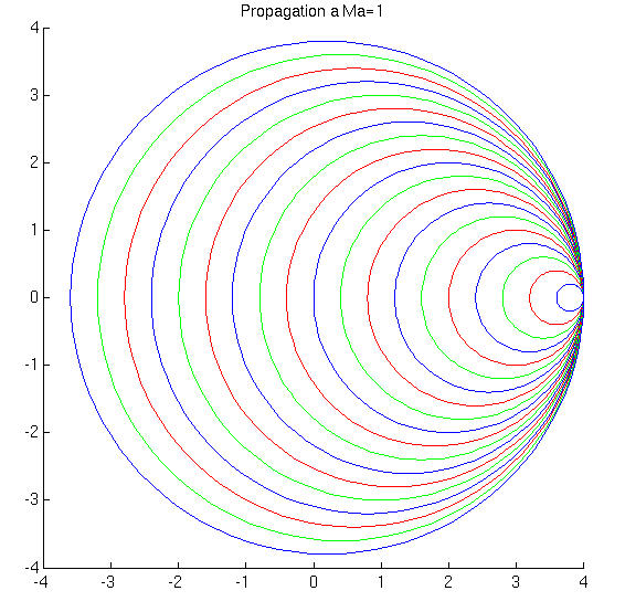 Image propagMa1