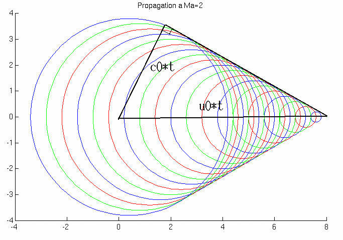 Image propagMa2