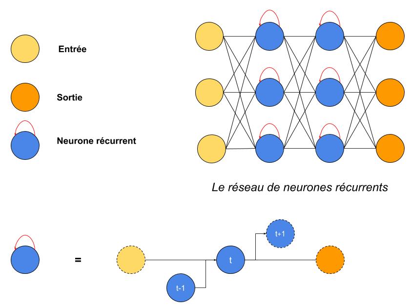 images/Architecture-RNN.jpg