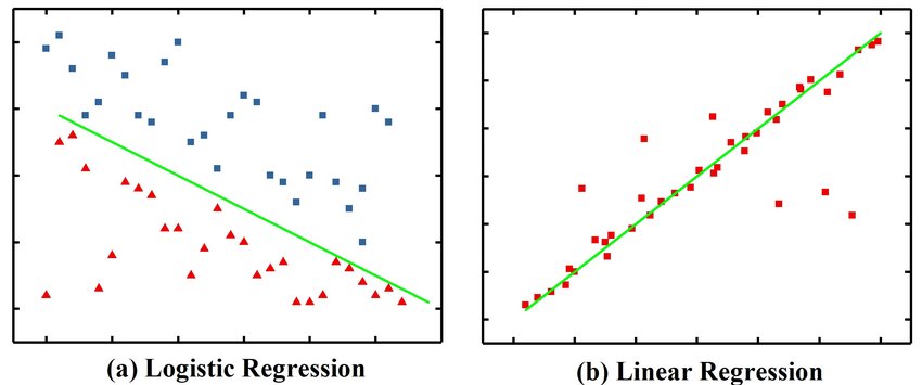 LogisticvsLinear-regression