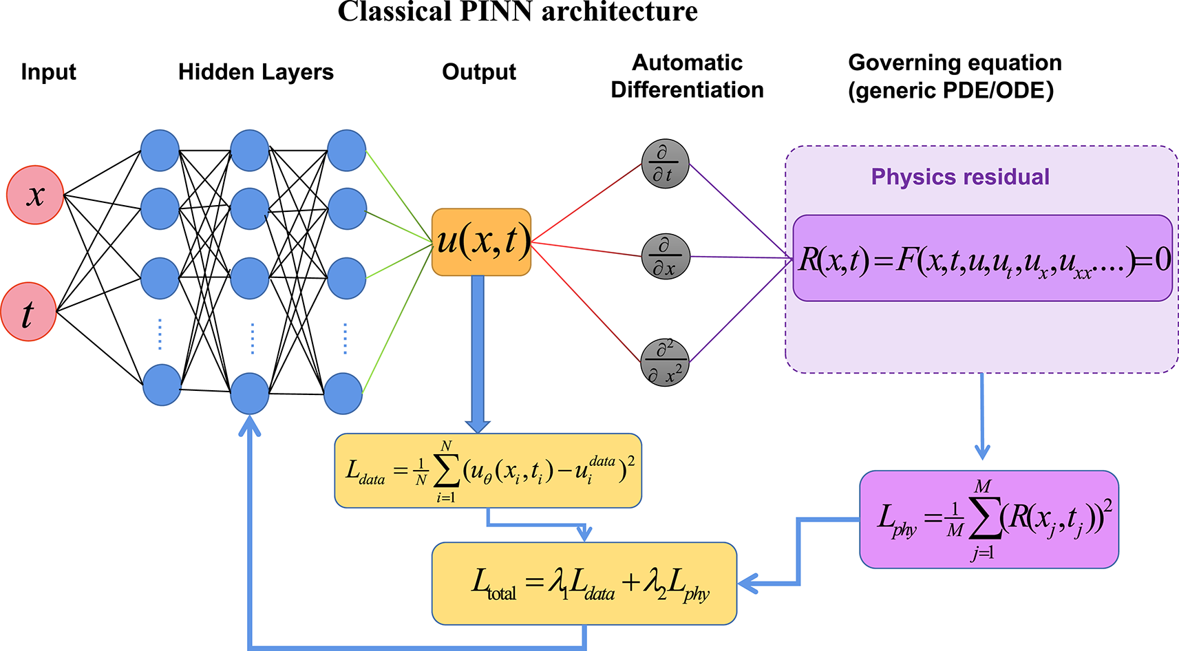 (C) Zhang et al 2026, Nature
