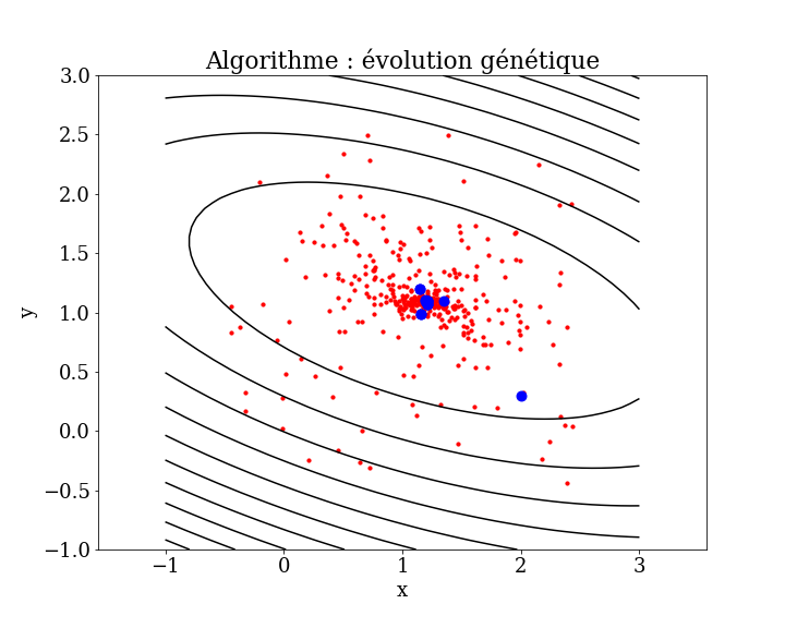 differential evolution