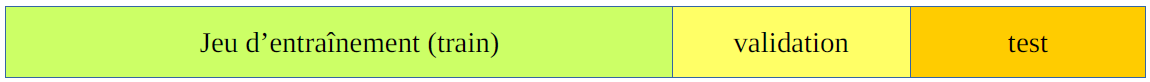 entrainement test validation 