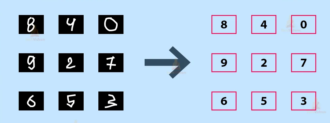 handwritten digits