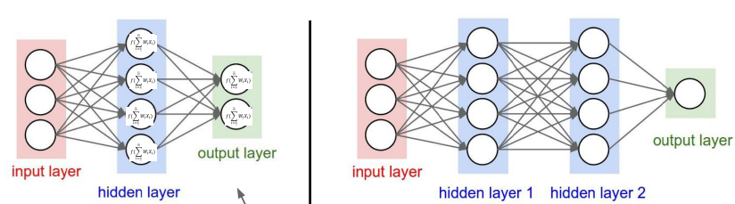 image layers