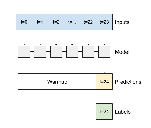 lstm_window