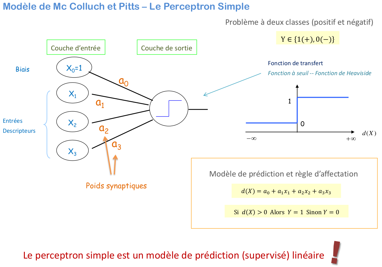 perceptron simple