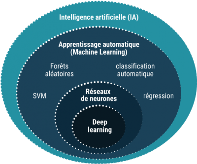 Algorithme d'IA