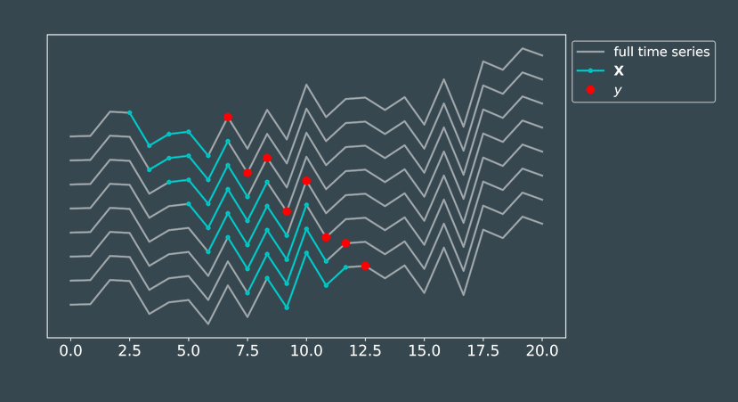 time series