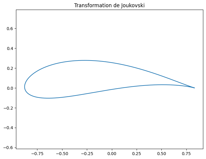 <Figure size 800x600 with 1 Axes>